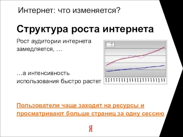 Интернет: что изменяется? Структура роста интернета Рост аудитории интернета замедляется, … …а