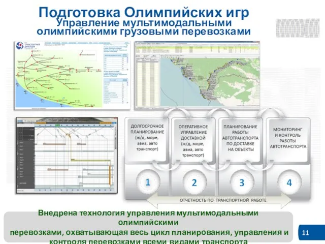 Подготовка Олимпийских игр Управление мультимодальными олимпийскими грузовыми перевозками Внедрена технология управления мультимодальными