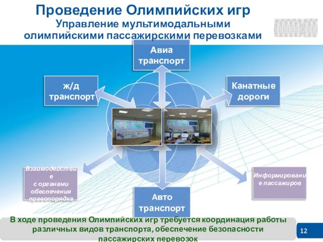 Авиа транспорт Канатные дороги Информирование пассажиров Aвто транспорт Взаимодействие с органами обеспечения