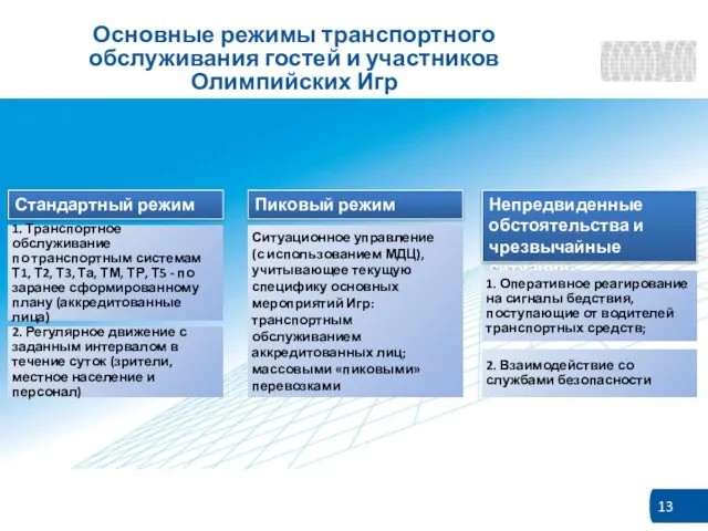 Основные режимы транспортного обслуживания гостей и участников Олимпийских Игр Стандартный режим 2.