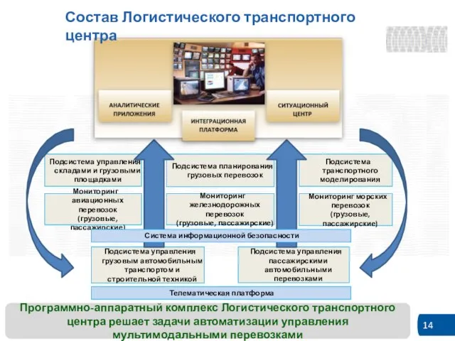 Мониторинг железнодорожных перевозок (грузовые, пассажирские) Мониторинг авиационных перевозок (грузовые, пассажирские) Мониторинг морских