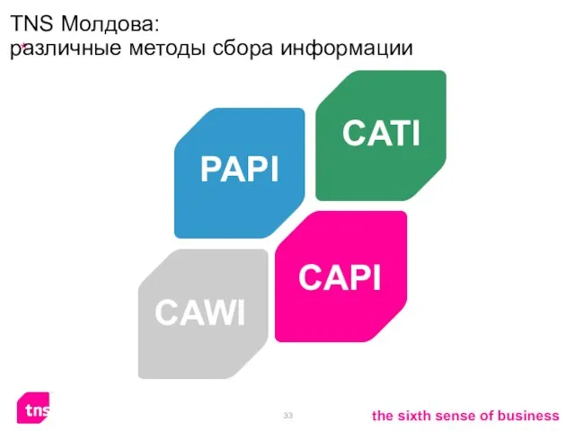 ТNS Молдова: различные методы сбора информации