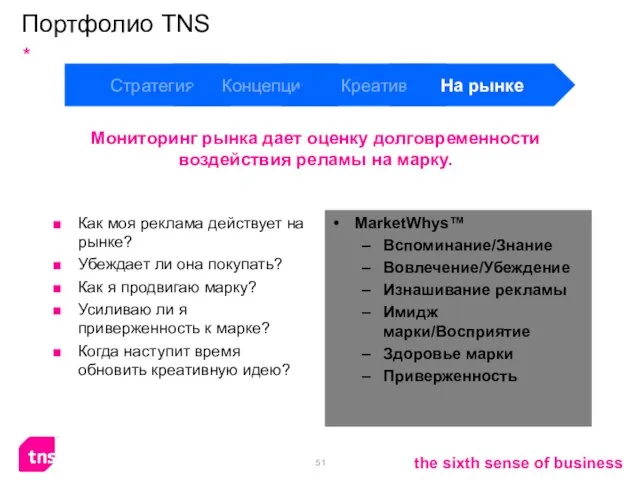 Как моя реклама действует на рынке? Убеждает ли она покупать? Как я