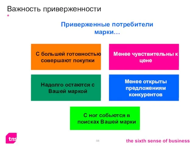 С большей готовностью совершают покупки Менее чувствительны к цене Надолго остаются с