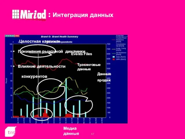 : Интеграция данных «Целостная картина» Понимание рыночной динамики Влияние деятельности конкурентов