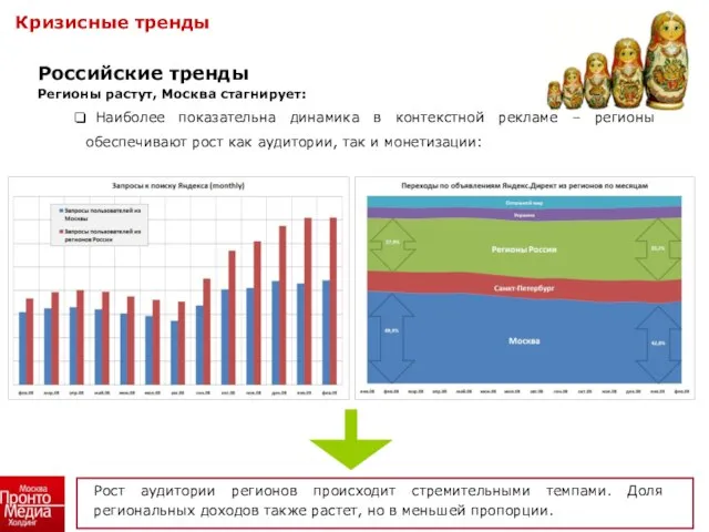 Российские тренды Регионы растут, Москва стагнирует: Наиболее показательна динамика в контекстной рекламе