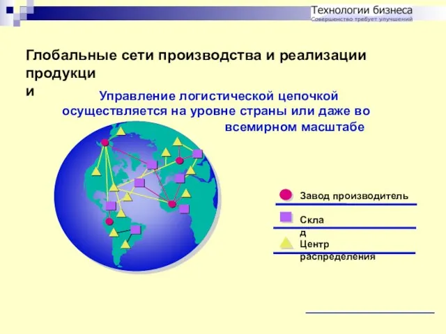 Глобальные сети производства и реализации продукции