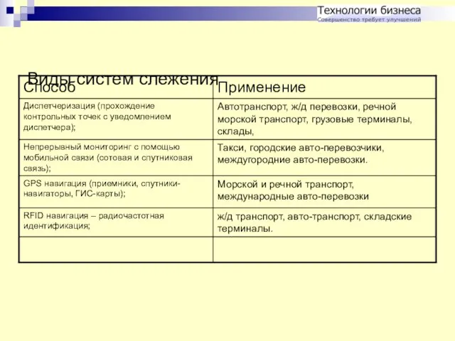 Виды систем слежения