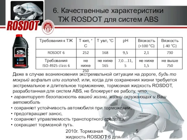 2010г. Тормозная жидкость ROSDOT 6 для систем ABS 6. Качественные характеристики ТЖ