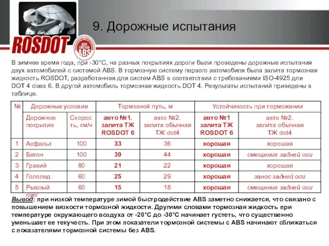 2010г. Тормозная жидкость ROSDOT 6 для систем ABS 9. Дорожные испытания В