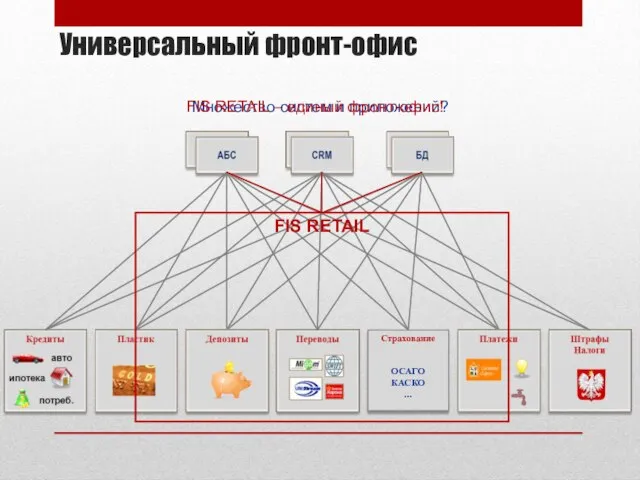 Универсальный фронт-офис Страхование ОСАГО КАСКО … Множество систем и приложений? FIS RETAIL