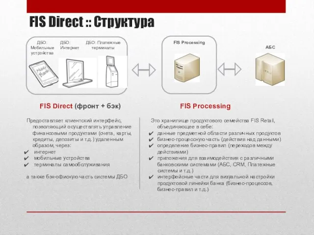 FIS Direct :: Структура FIS Direct (фронт + бэк) Предоставляет клиентский интерфейс,