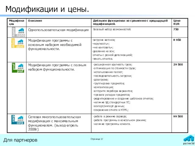 Модификации и цены.