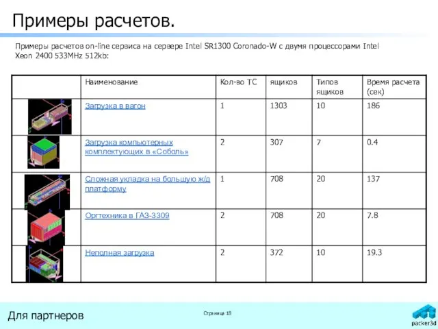 Примеры расчетов. Примеры расчетов on-line сервиса на сервере Intel SR1300 Coronado-W с