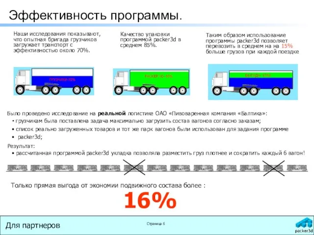 Было проведено исследование на реальной логистике ОАО «Пивоваренная компания «Балтика»: Эффективность программы.