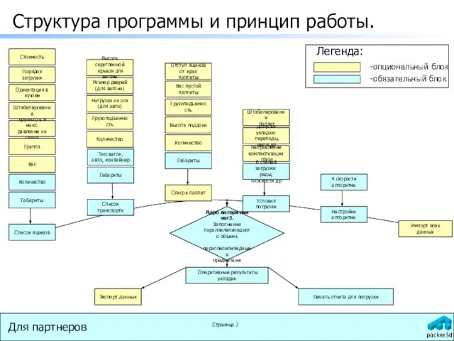 Структура программы и принцип работы. Ядро алгоритма ver3. Заполнение параллелепипедного объема параллелепипедными