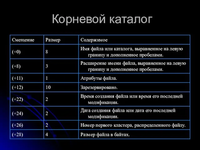 Корневой каталог