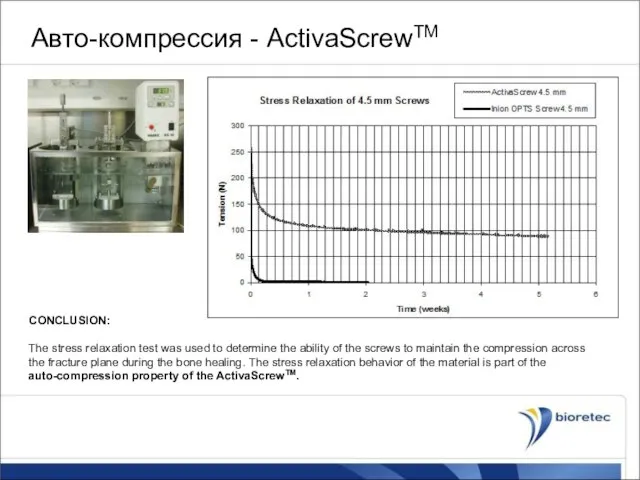 Авто-компрессия - ActivaScrewTM CONCLUSION: The stress relaxation test was used to determine