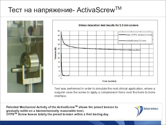 Тест на напряжение- ActivaScrewTM Test was performed in order to simulate the