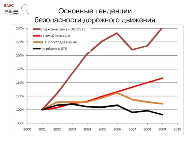 Основные тенденции безопасности дорожного движения