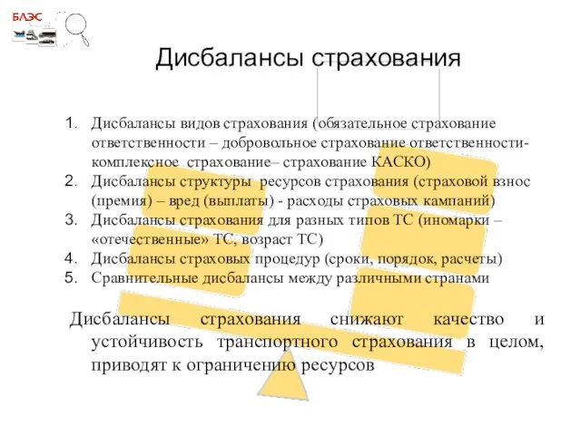 Дисбалансы страхования Дисбалансы видов страхования (обязательное страхование ответственности – добровольное страхование ответственности-