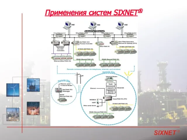 Применения систем SIXNET®