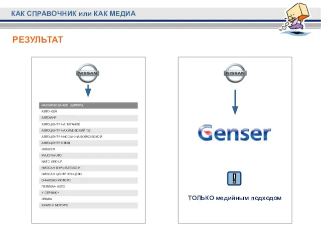 РЕЗУЛЬТАТ ТОЛЬКО медийным подходом КАК СПРАВОЧНИК или КАК МЕДИА