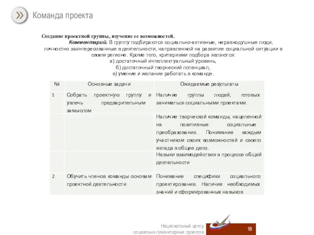 Команда проекта Национальный центр социально-гуманитарных проектов Создание проектной группы, изучение ее возможностей.