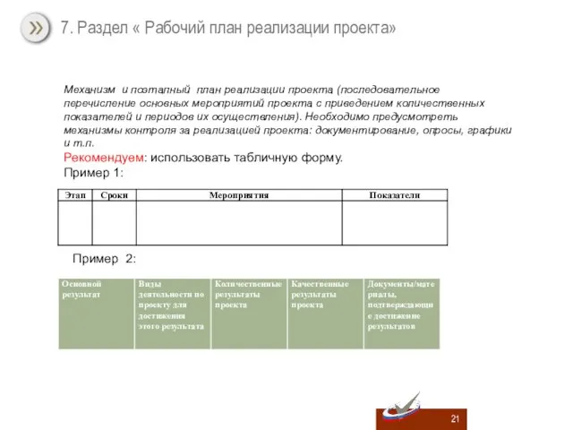 7. Раздел « Рабочий план реализации проекта» Механизм и поэтапный план реализации