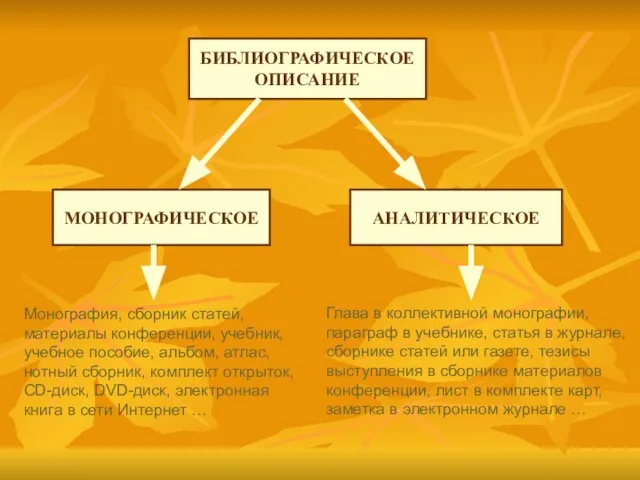 БИБЛИОГРАФИЧЕСКОЕ ОПИСАНИЕ АНАЛИТИЧЕСКОЕ МОНОГРАФИЧЕСКОЕ Монография, сборник статей, материалы конференции, учебник, учебное пособие,