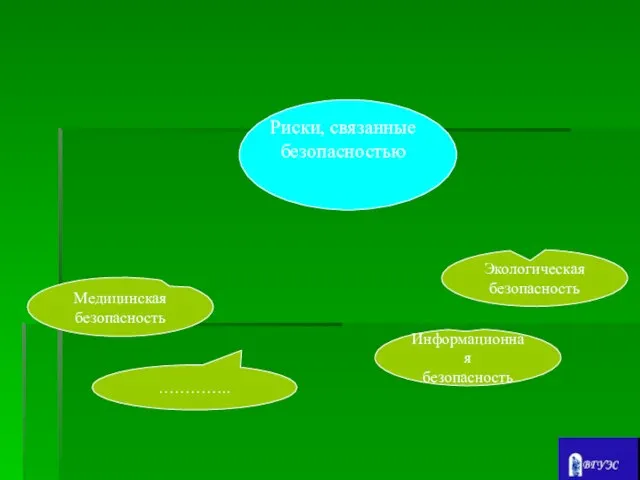 Информационная безопасность Экологическая безопасность Медицинская безопасность …………..