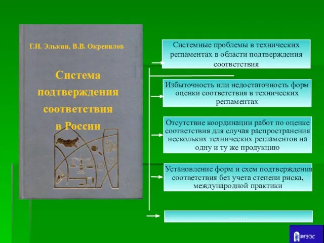 Г.И. Элькин, В.В. Окрепилов Система подтверждения соответствия в России Системные проблемы в