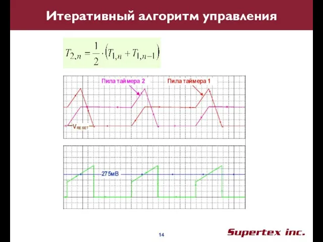 Итеративный алгоритм управления