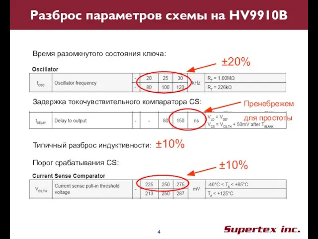 Разброс параметров схемы на HV9910B Время разомкнутого состояния ключа: Порог срабатывания CS: