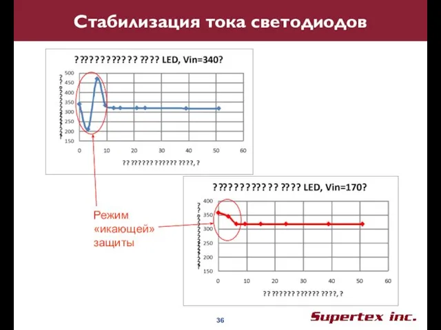 Стабилизация тока светодиодов Режим «икающей» защиты