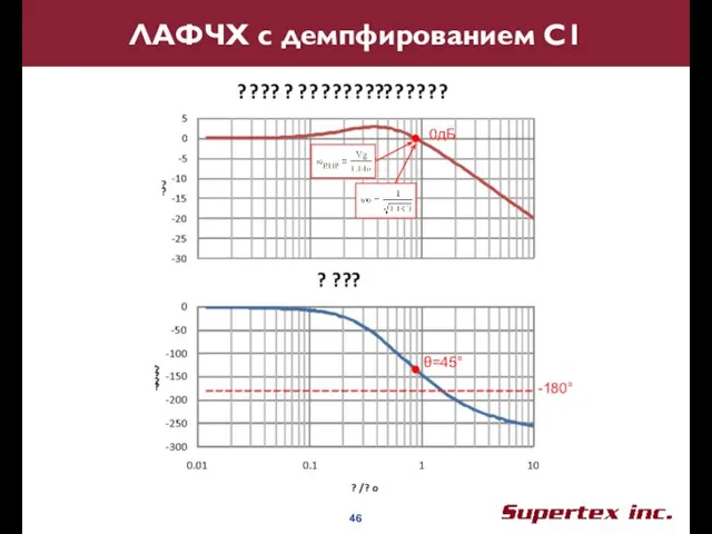 ЛАФЧХ с демпфированием С1 -180° θ=45° 0дБ