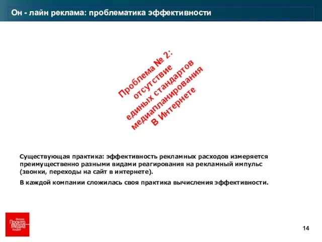 Он - лайн реклама: проблематика эффективности Существующая практика: эффективность рекламных расходов измеряется