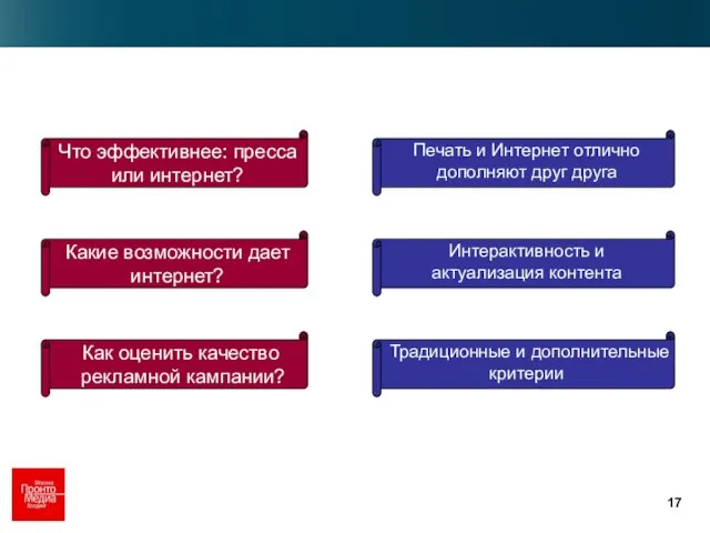 Что эффективнее: пресса или интернет? Какие возможности дает интернет? Как оценить качество рекламной кампании?