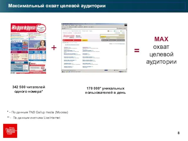 Максимальный охват целевой аудитории MAX охват целевой аудитории + = 342 500