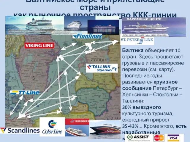 Балтийское море и прилегающие страны как рыночное пространство ККК-линии Балтика объединяет 10