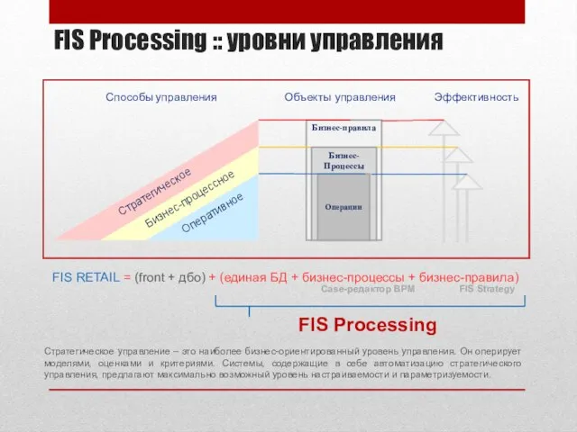 FIS Processing :: уровни управления Стратегическое управление – это наиболее бизнес-ориентированный уровень