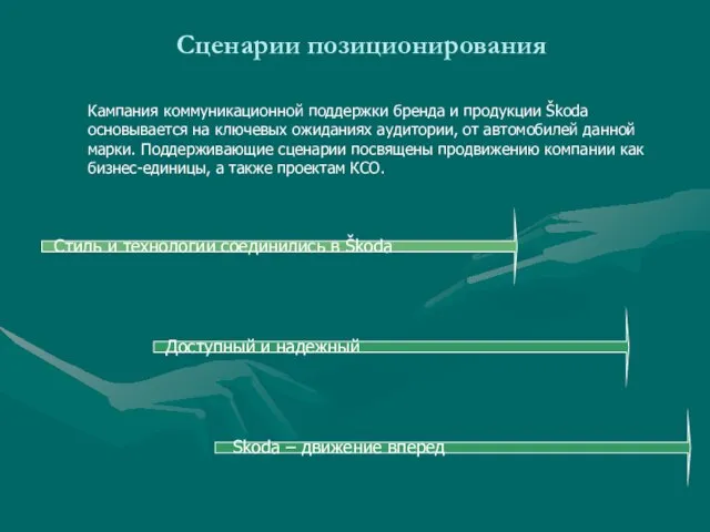 Сценарии позиционирования Стиль и технологии соединились в Škoda Skoda – движение вперед