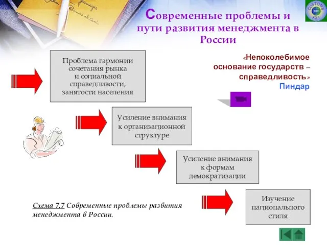 «Непоколебимое основание государств – справедливость» Пиндар Усиление внимания к организационной структуре Изучение