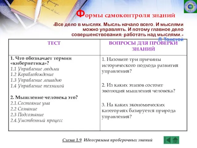 «Все дело в мыслях. Мысль начало всего. И мыслями можно управлять. И