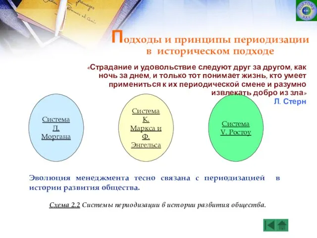 Схема 2.2 Системы периодизации в истории развития общества. Система Л. Моргана Система