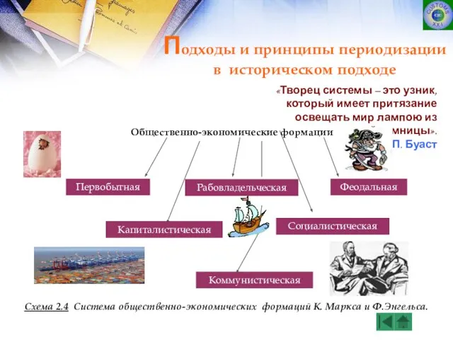 Общественно-экономические формации «Творец системы – это узник, который имеет притязание освещать мир