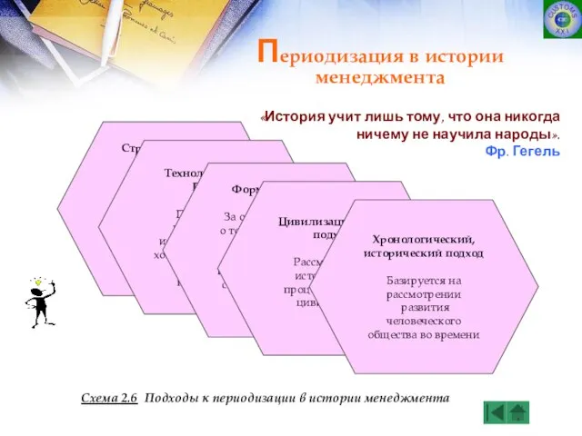 «История учит лишь тому, что она никогда ничему не научила народы». Фр.