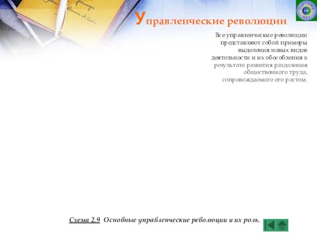 Управленческие революции Схема 2.9 Основные управленческие революции и их роль. Все управленческие