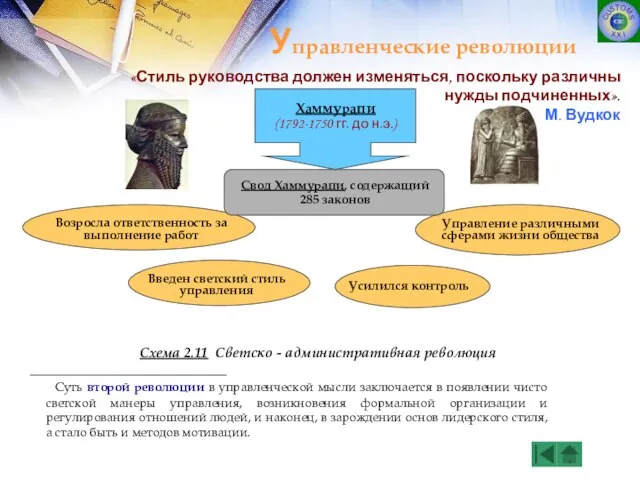 «Стиль руководства должен изменяться, поскольку различны нужды подчиненных». М. Вудкок Свод Хаммурапи,