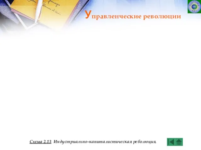 Схема 2.13 Индустриально-капиталистическая революция. Управленческие революции